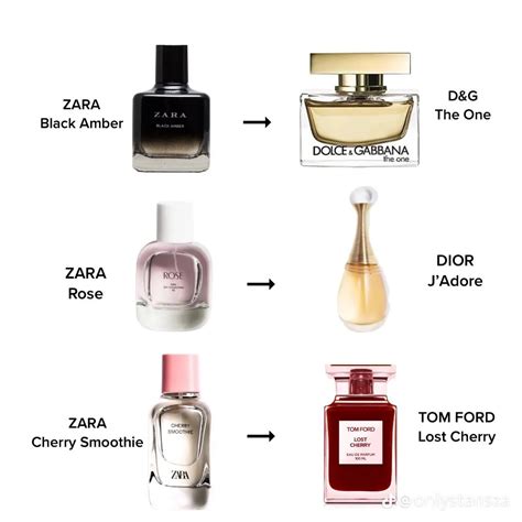 dupe list perfume|perfume dupe list zara.